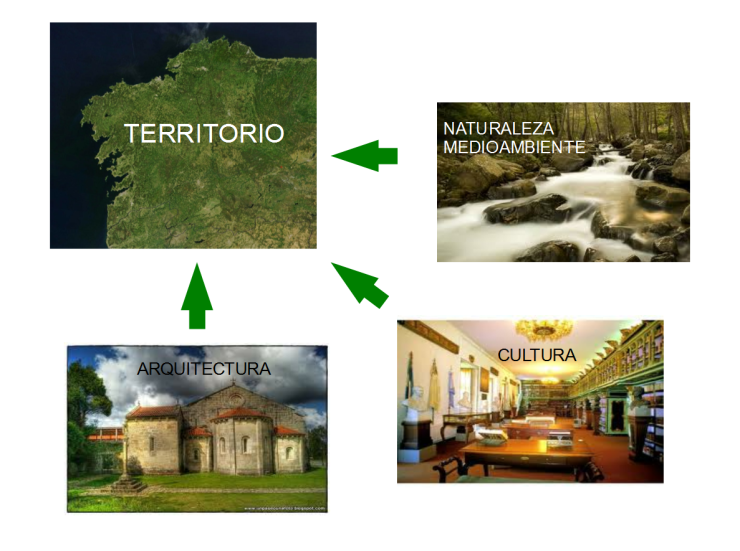 Recursos Turísticos 02