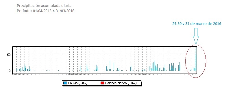 Acumulado_diario_010415010416