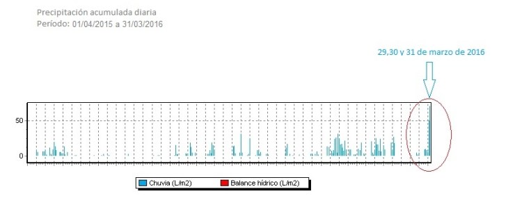 Acumulado_diario_010415010416