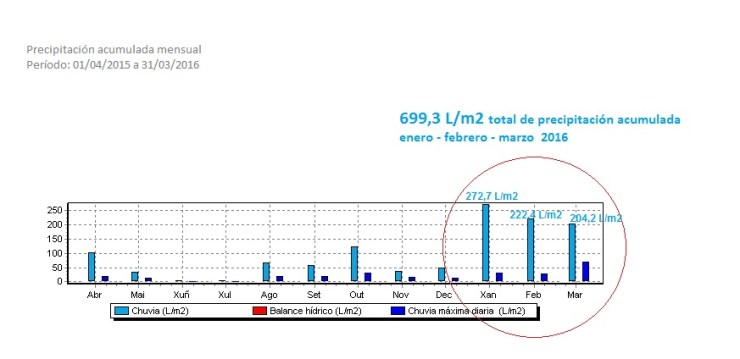 Llueve_010415_0104_16
