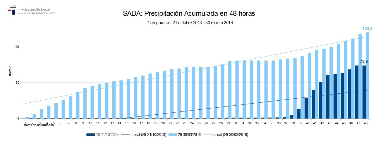 Comparativo_2013_2016_ACUMULADO